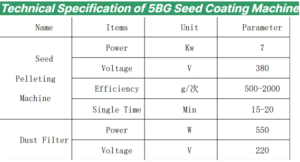 Seed pellet machine seed pellet machine