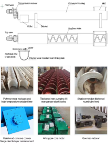 TLSS Screw Conveyor tlss screw conveyor