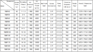 TQSF Specific Gravity Grading Destoner tqsf specific gravity grading destoner